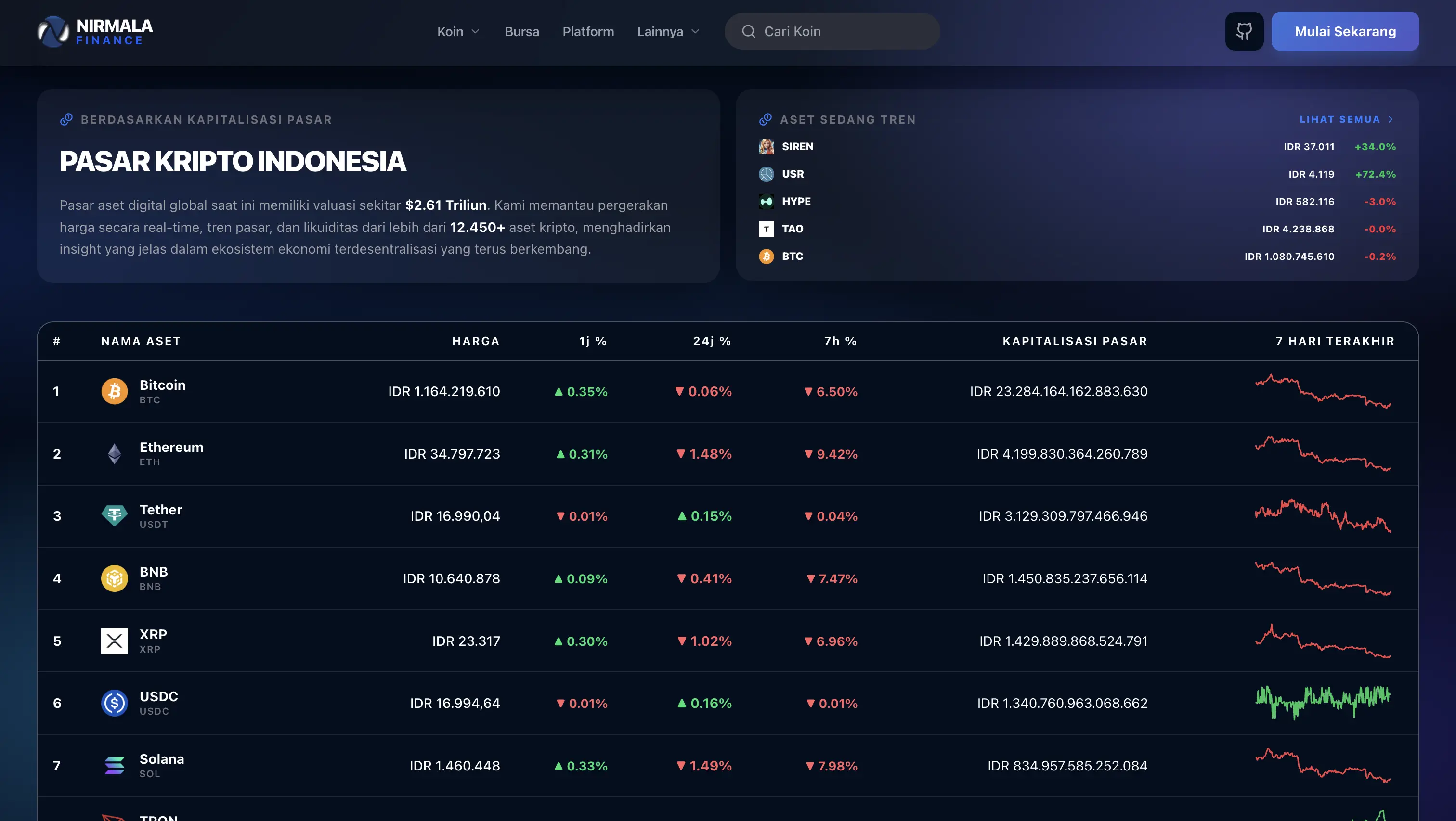 Nirmala Finance Dashboard